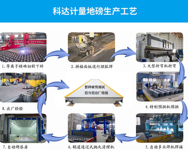 150噸地磅生產(chǎn)工藝